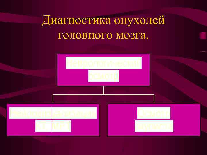 Диагностика опухолей головного мозга. 