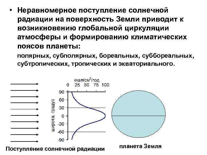  • Неравномерное поступление солнечной радиации на поверхность Земли приводит к возникновению глобальной циркуляции