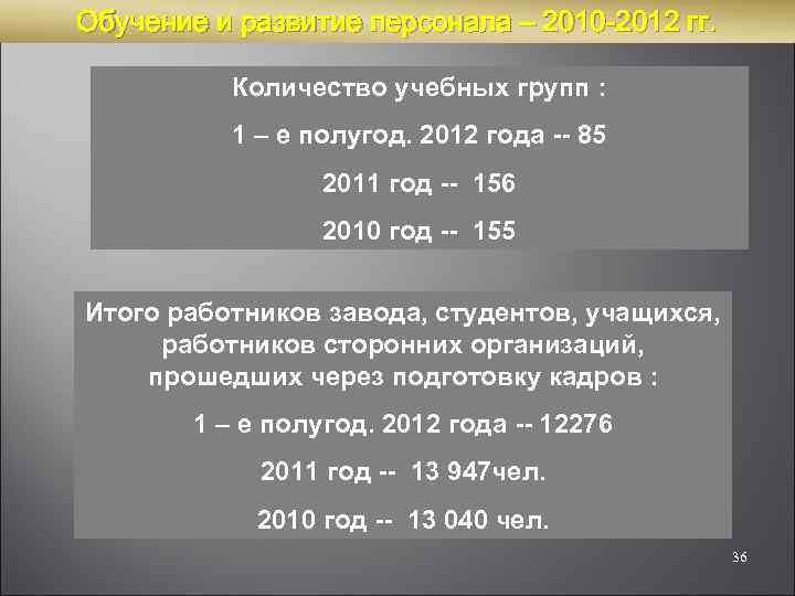 Обучение и развитие персонала – 2010 -2012 гг. Количество учебных групп : 1 –