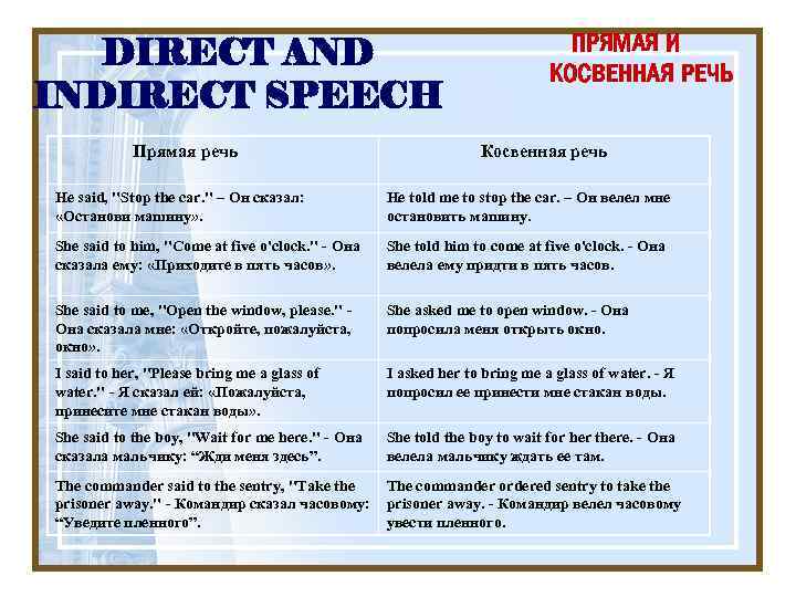 DIRECT AND INDIRECT SPEECH Прямая речь ПРЯМАЯ И КОСВЕННАЯ РЕЧЬ Косвенная речь He said,