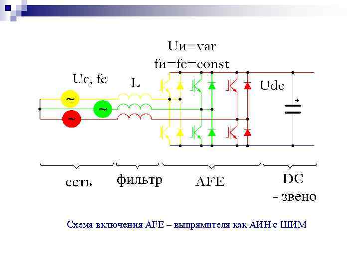 Схема включения AFE – выпрямителя как АИН с ШИМ 