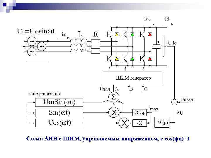 Схема АИН с ШИМ, управляемым напряжением, с cos(фи)=1 