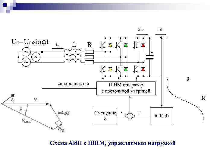 Структурная схема аин