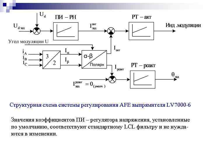 Структурная схема системы регулирования AFE выпрямителя LV 7000 -6 Значения коэффициентов ПИ – регулятора