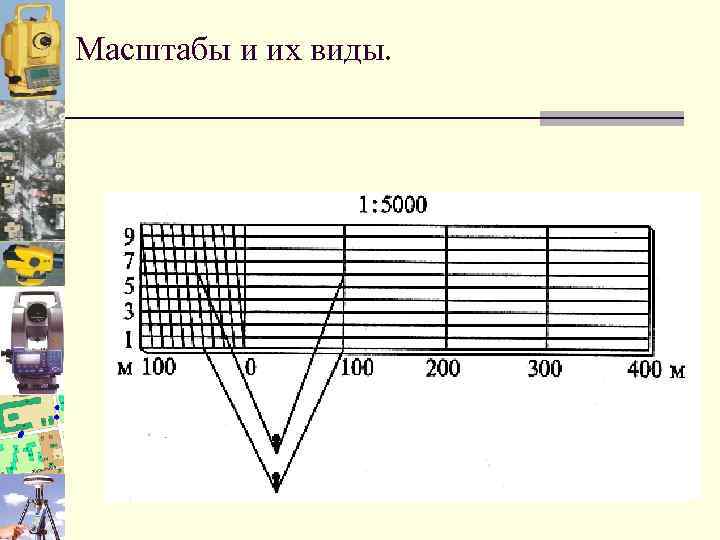 Масштабы и их виды. 