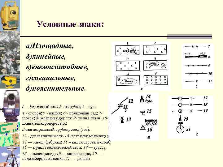 Условные знаки: а)Площадные, б)линейные, в)внемасштабные, г)специальные, д)пояснительные. / — березовый лес; 2 - вырубка;