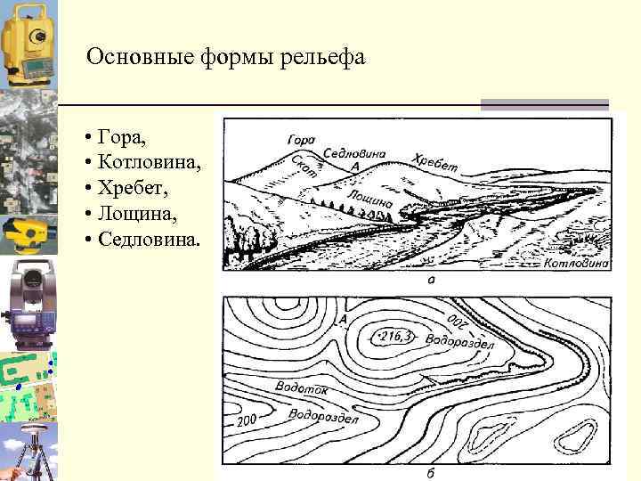 Изобразить форму рельефа