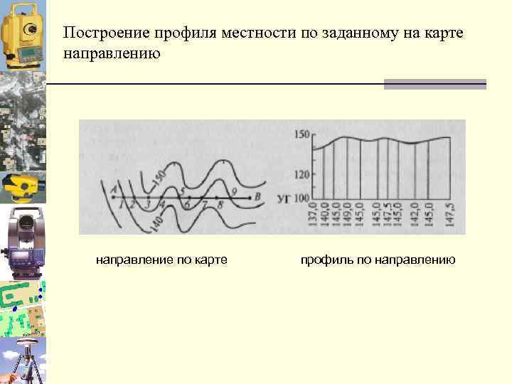 Построить профиль местности по карте