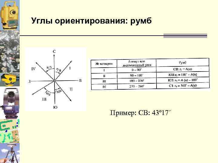 Углы ориентации