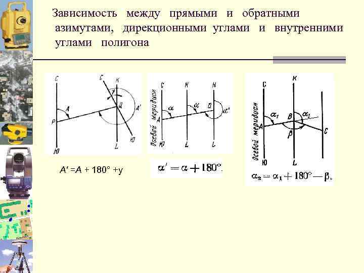 Зависимость между прямыми и обратными азимутами, дирекционными углами и внутренними углами полигона А' =А