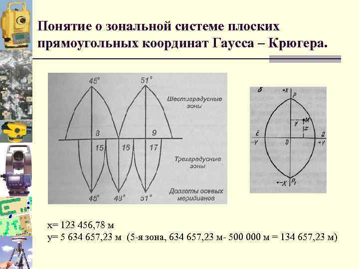 Плоские прямоугольные координаты