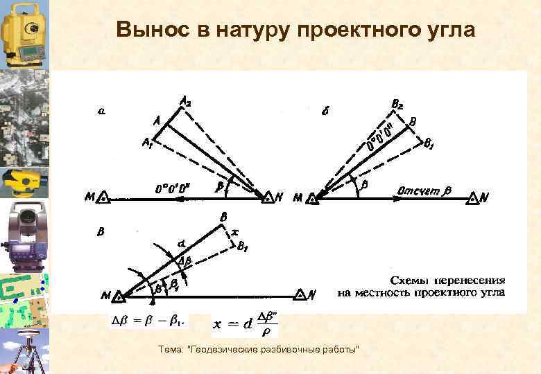 Методы решения задач для выноса проекта в натуру