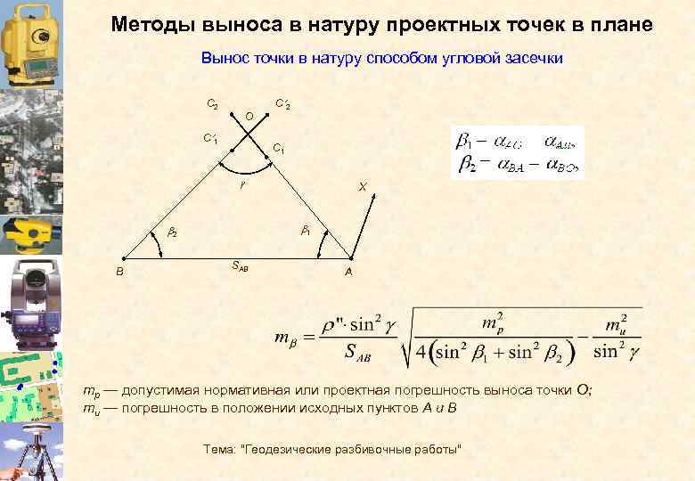 Основные способы выноса проекта в натуру