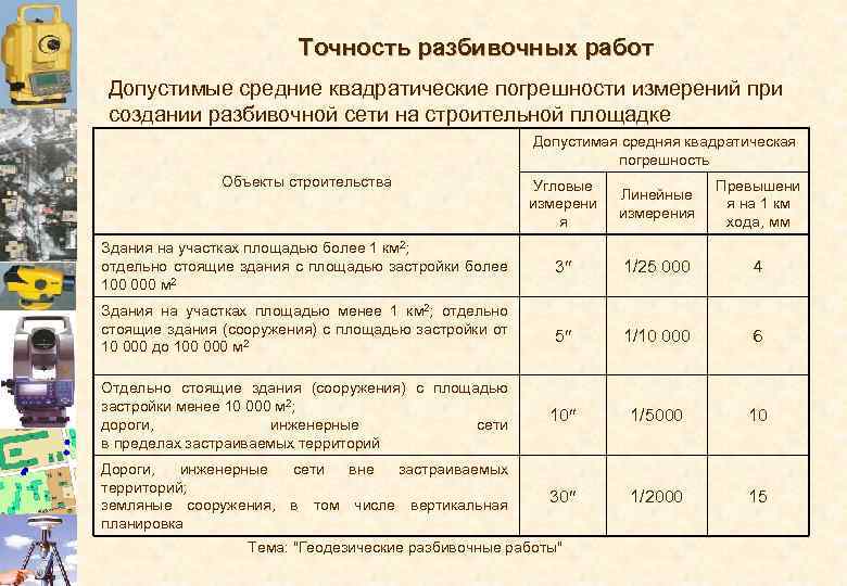 В пунктах измеряется. Точность разбивочных работ. Точности геодезических разбивочных работ.. Погрешности разбивочных работ. Таблица разбивочных работ.