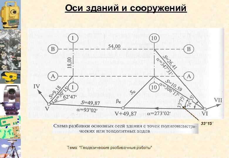 Разбивка осей