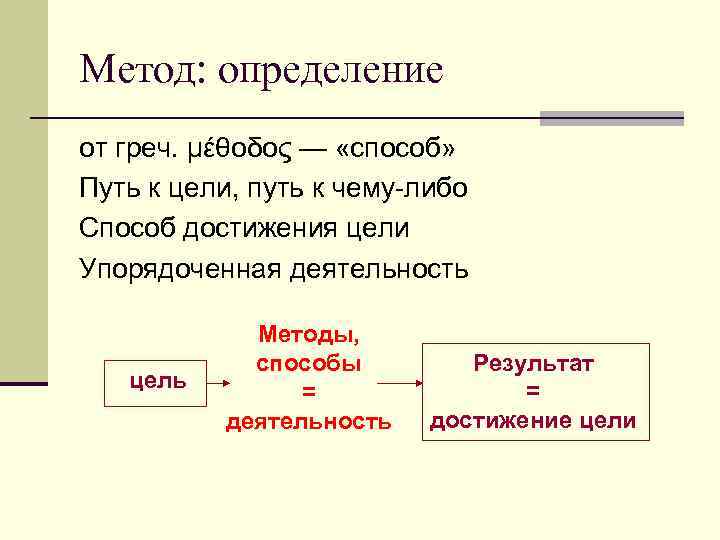 Метод: определение от греч. μέθοδος — «способ» Путь к цели, путь к чему-либо Способ