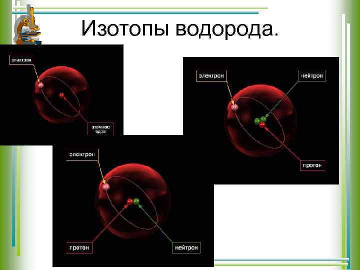 Изотопы водорода. 