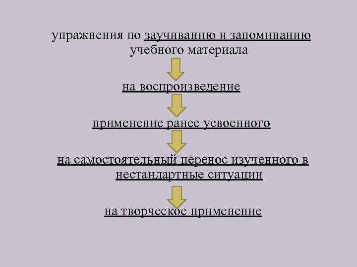 упражнения по заучиванию и запоминанию учебного материала на воспроизведение применение ранее усвоенного на самостоятельный