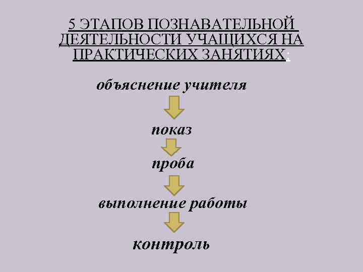 5 ЭТАПОВ ПОЗНАВАТЕЛЬНОЙ ДЕЯТЕЛЬНОСТИ УЧАЩИХСЯ НА ПРАКТИЧЕСКИХ ЗАНЯТИЯХ: объяснение учителя показ проба выполнение работы