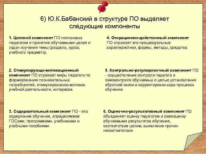 6) Ю. К. Бабанский в структуре ПО выделяет следующие компоненты 1. Целевой компонент ПО