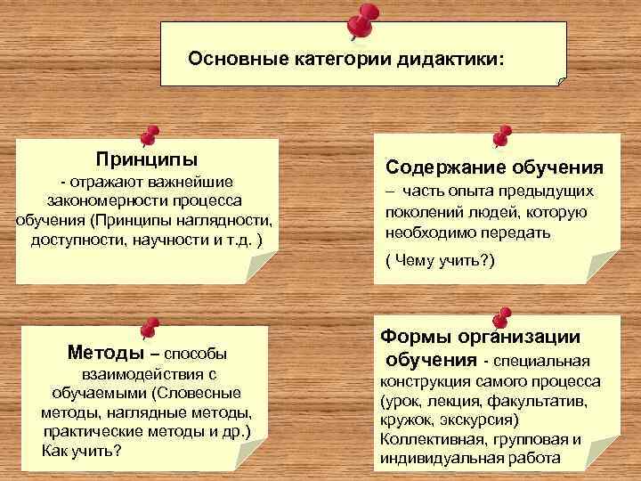 Основные категории дидактики: Принципы отражают важнейшие закономерности процесса обучения (Принципы наглядности, доступности, научности и