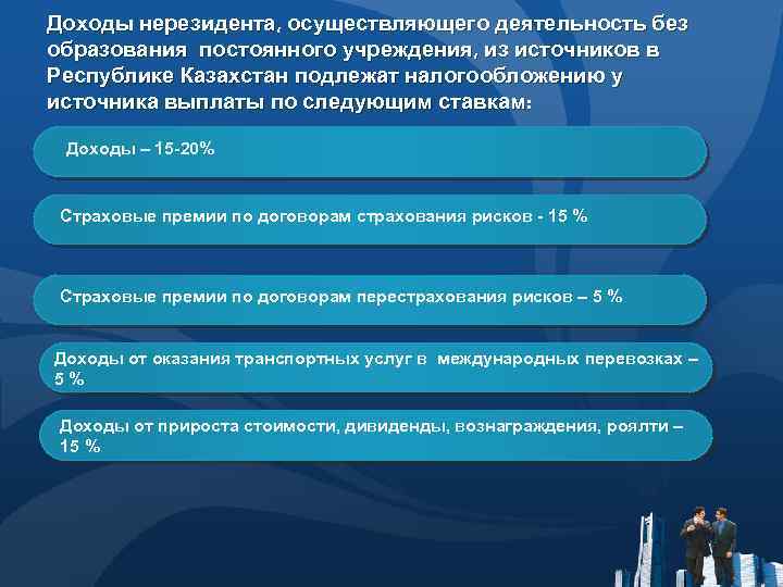 Доходы нерезидента, осуществляющего деятельность без образования постоянного учреждения, из источников в Республике Казахстан подлежат