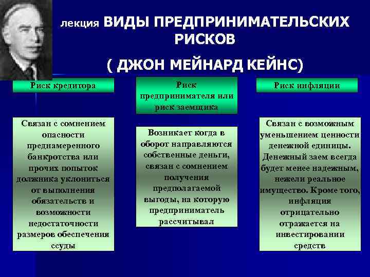лекция ВИДЫ ПРЕДПРИНИМАТЕЛЬСКИХ РИСКОВ ( ДЖОН МЕЙНАРД КЕЙНС) Риск кредитора Связан с сомнением опасности