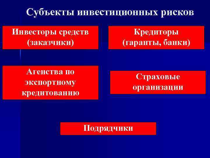 Субъекты инвестиционных рисков Инвесторы средств (заказчики) Кредиторы (гаранты, банки) Агенства по экспортному кредитованию Страховые