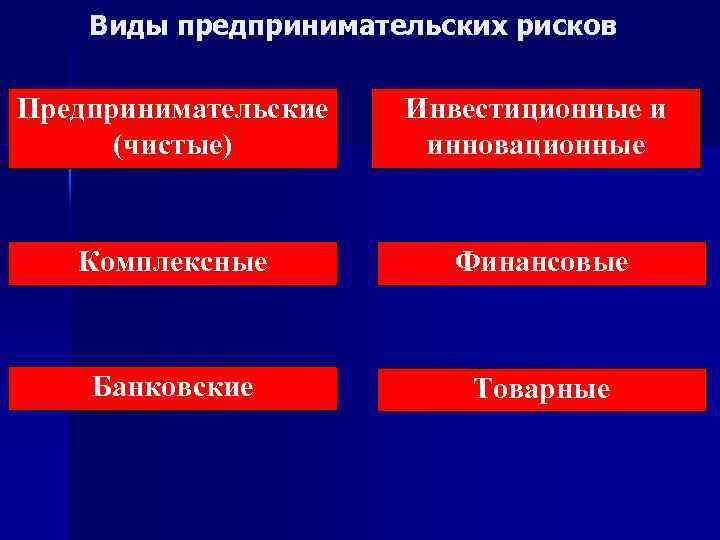 Виды предпринимательских рисков Предпринимательские (чистые) Инвестиционные и инновационные Комплексные Финансовые Банковские Товарные 