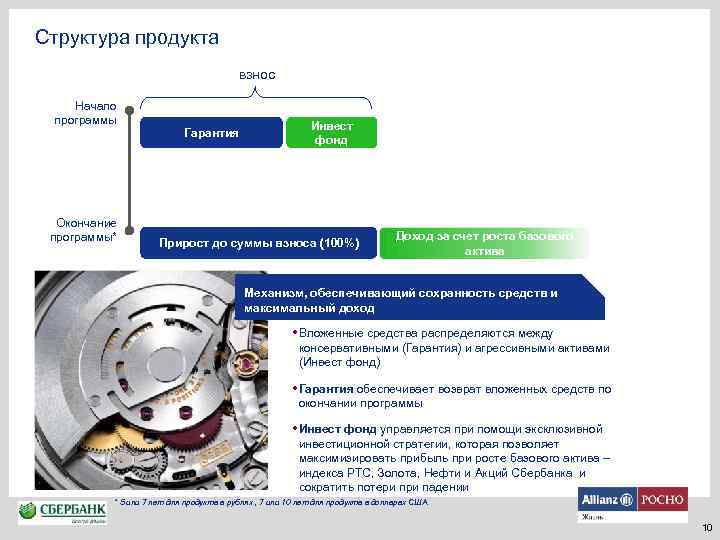 Структура продукта взнос Начало программы Окончание программы* Гарантия Инвест фонд Прирост до суммы взноса