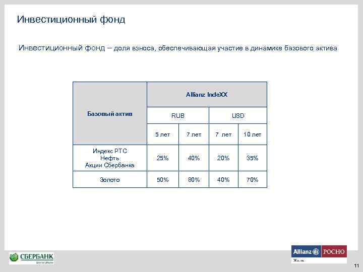 Инвестиционный фонд – доля взноса, обеспечивающая участие в динамике базового актива Allianz Inde. XX