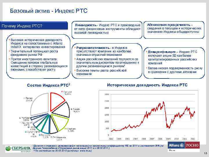 Базовый актив. Структура индекса РТС 2020. Состав индекса РТС 2020. Состав индекса РТС 2020 В процентах. Состав индекса РТС 2020 по секторам.