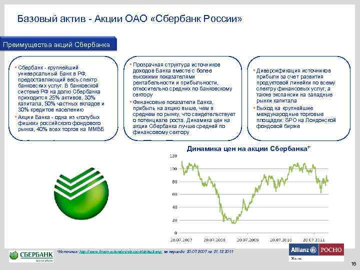 Базовый актив - Акции ОАО «Сбербанк России» Преимущества акций Сбербанка • Сбербанк - крупнейший