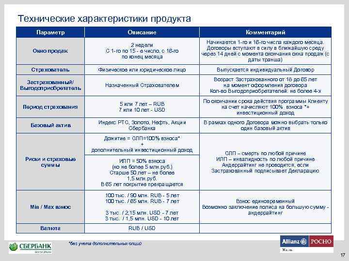  Технические характеристики продукта Параметр Описание Комментарий Окно продаж 2 недели С 1 -го