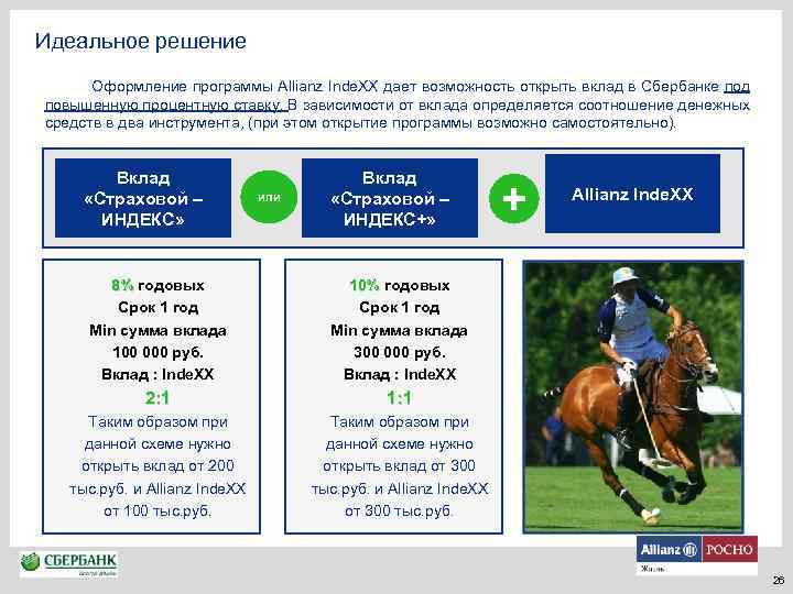 Идеальное решение Оформление программы Allianz Inde. XX дает возможность открыть вклад в Сбербанке под