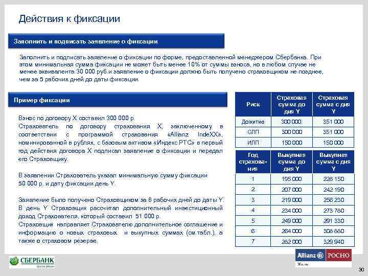 Действия к фиксации Заполнить и подписать заявление о фиксации по форме, предоставленной менеджером Сбербанка.