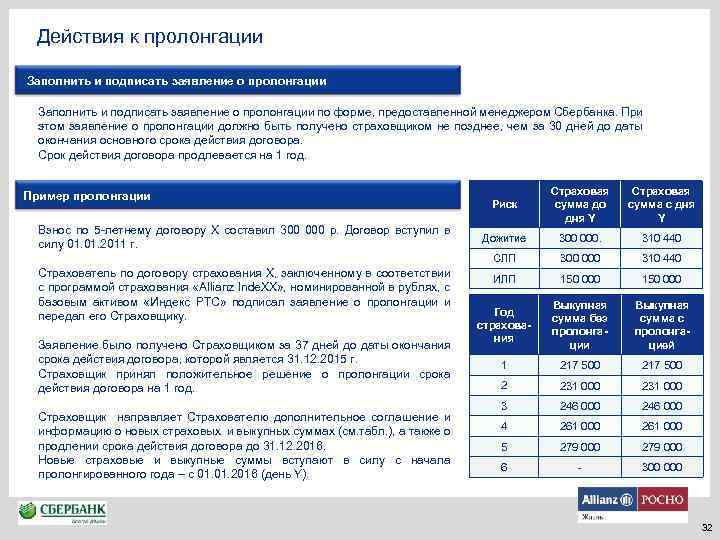 Действия к пролонгации Заполнить и подписать заявление о пролонгации по форме, предоставленной менеджером Сбербанка.