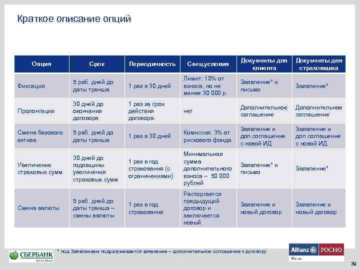 Краткое описание опций Опция Срок Периодичность Спец. условия Документы для клиента Документы для страховщика