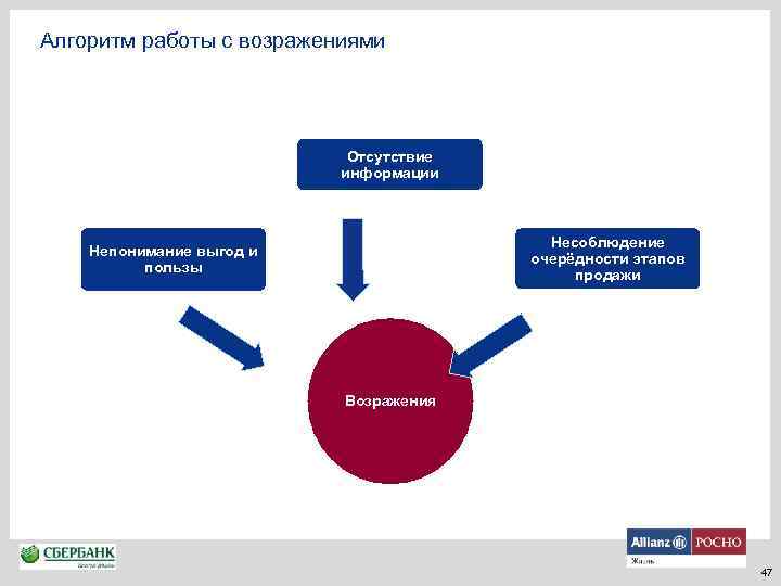 Отсутствие информации. Алгоритм трудоустройства. Алгоритм для работы с презентациями. Алгоритм работы с информацией. Алгоритм работы с иностранными поставщиками.