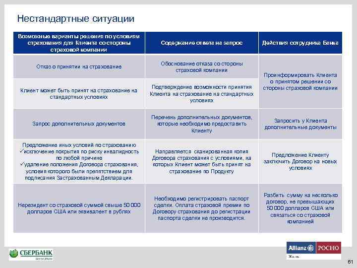 Нестандартные ситуации Возможные варианты решения по условиям страхования для Клиента со стороны страховой компании
