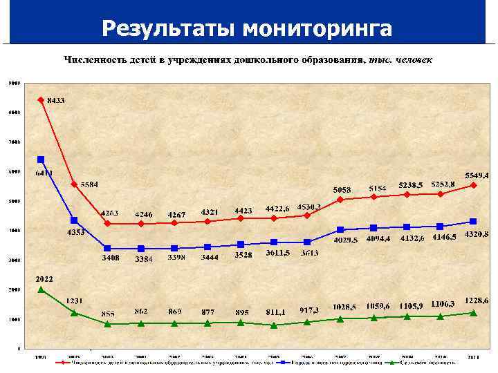 Результаты мониторинга 