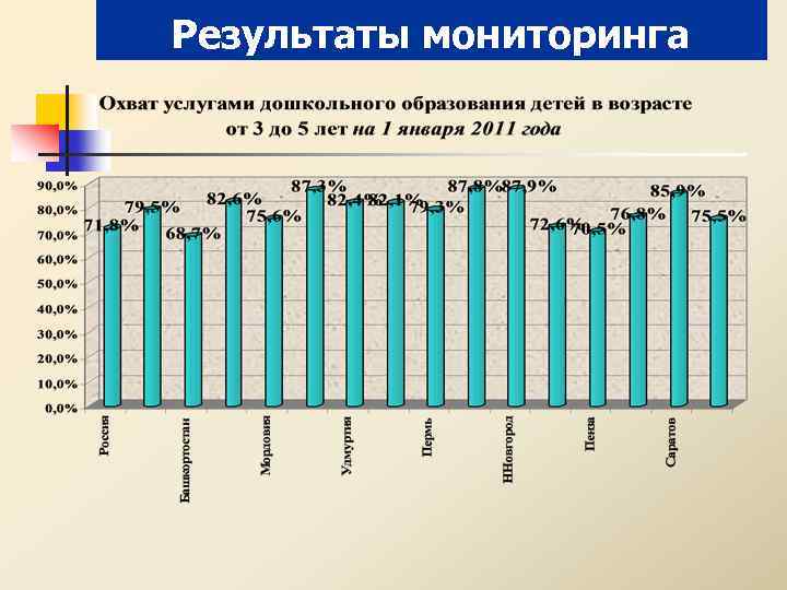 Результаты мониторинга 