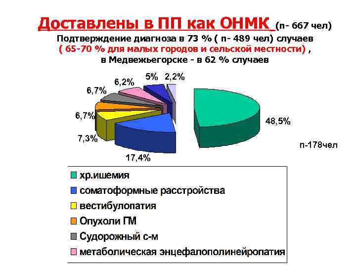 Карта смп онмк левосторонний