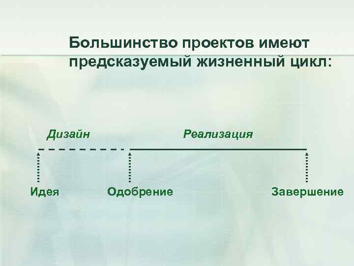 Большинство проектов имеют предсказуемый жизненный цикл: Дизайн Идея Реализация Одобрение Завершение 