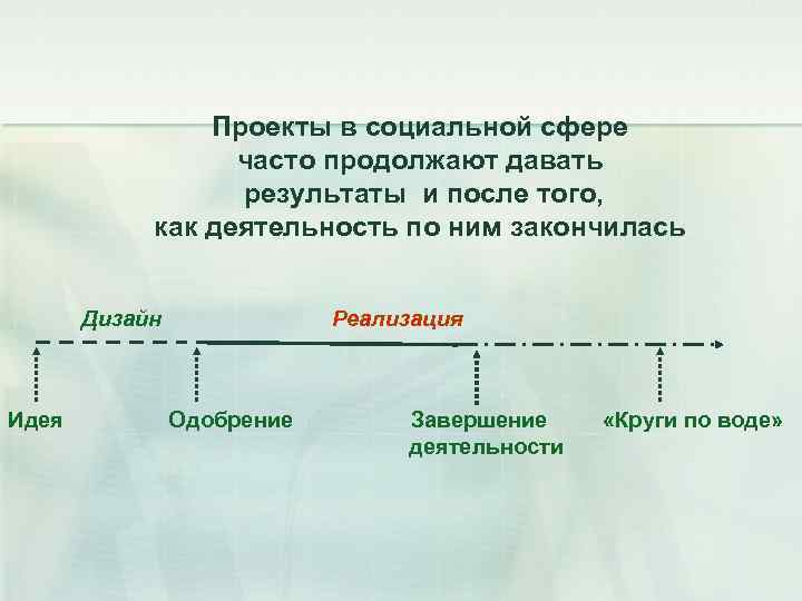 Проекты в социальной сфере часто продолжают давать результаты и после того, как деятельность по