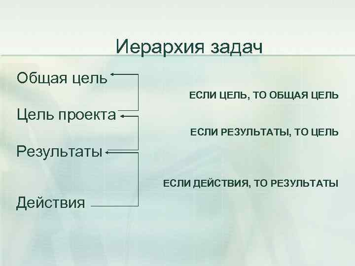 Иерархия задач Общая цель ЕСЛИ ЦЕЛЬ, ТО ОБЩАЯ ЦЕЛЬ Цель проекта ЕСЛИ РЕЗУЛЬТАТЫ, ТО
