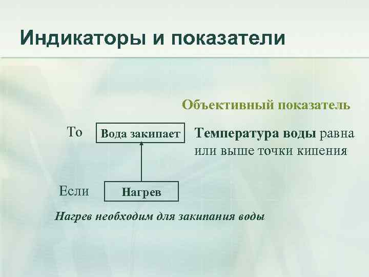 Индикаторы и показатели Объективный показатель То Вода закипает Если Нагрев Температура воды равна или