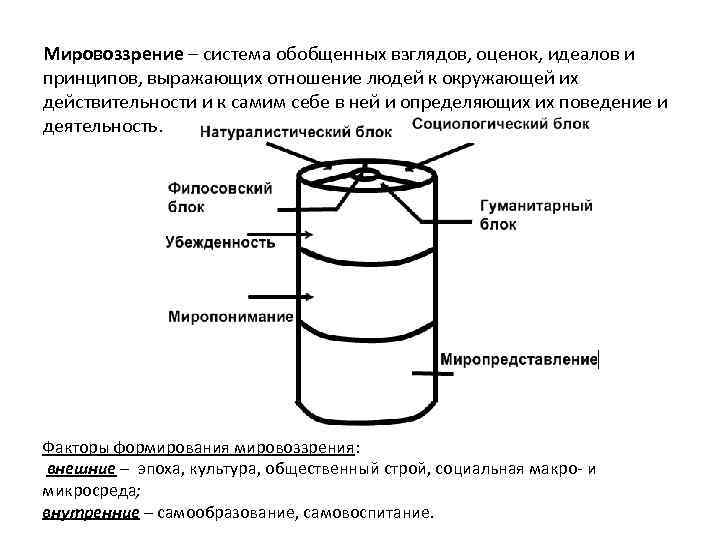 Мировоззрение – система обобщенных взглядов, оценок, идеалов и принципов, выражающих отношение людей к окружающей