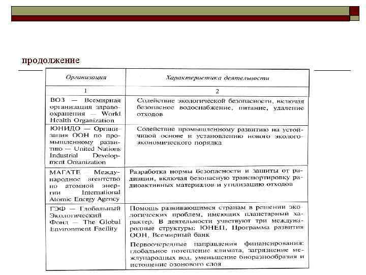 продолжение 