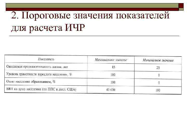 Ресурсные критерии оценки. Место России в мировом природно-ресурсном потенциале таблица. Природные ресурсы показатели и пороговые значения. Пороговые значения для расчета ИРЧП таблица. Коэффициент фондов пороговое значение.